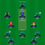 Best T20 WC Fantasy team for Super 12: Match 17 - NED vs PAK